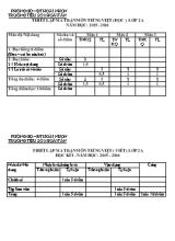 Đề kiểm tra học kỳ 1 môn Tiếng Việt + Toán Lớp 2 - Năm học 2015-2016 - Trường TH Số 2 Hoài Tân